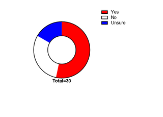 Illustration for article titled TAY Scientific Survey: Graphs N' Stuff